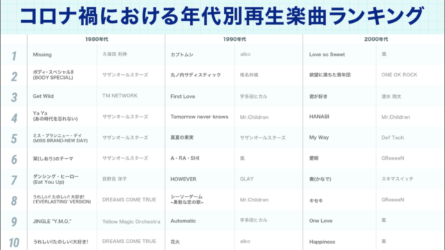 実はデビュー作からアニソン Glayアニソン全集 アニメソング Glayer Glayファンのためのglay情報サイト